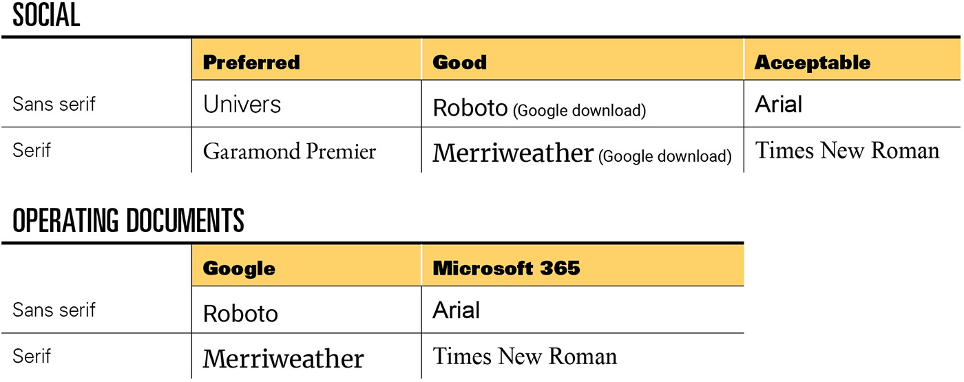 Alternative fonts for digital and social